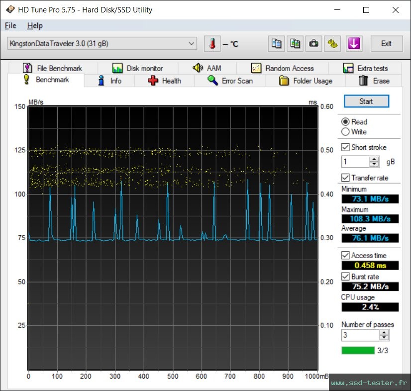 HD Tune TEST: Kingston DataTraveler Micro 32Go