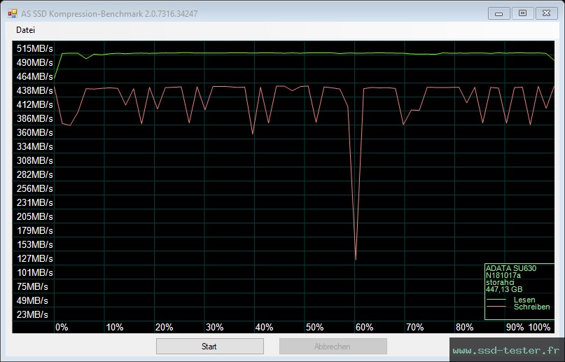 AS SSD TEST: ADATA Ultimate SU630 480Go