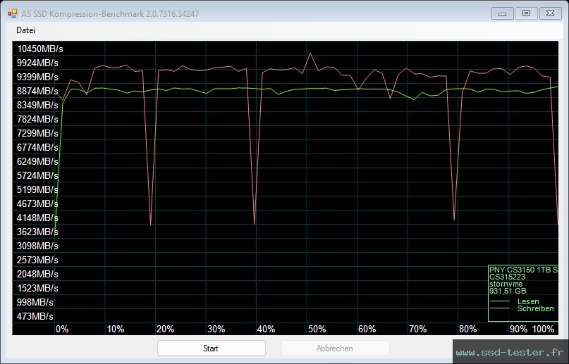 AS SSD TEST: PNY XLR8 CS3150 1To