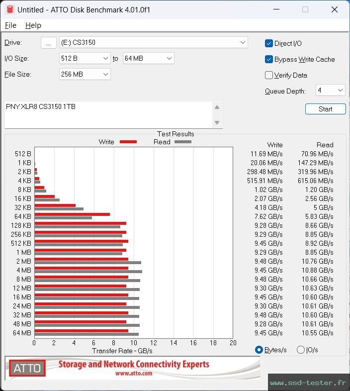 ATTO Disk Benchmark TEST: PNY XLR8 CS3150 1To