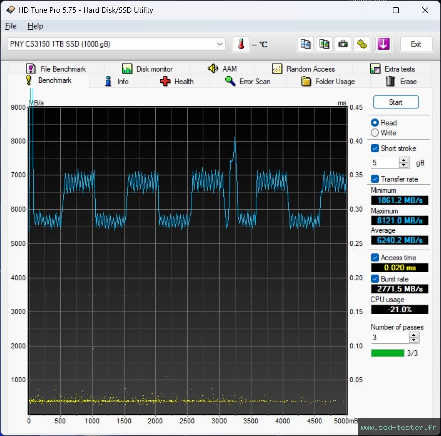 HD Tune TEST: PNY XLR8 CS3150 1To