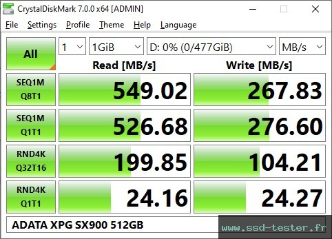 CrystalDiskMark Benchmark TEST: ADATA XPG SX900 512Go