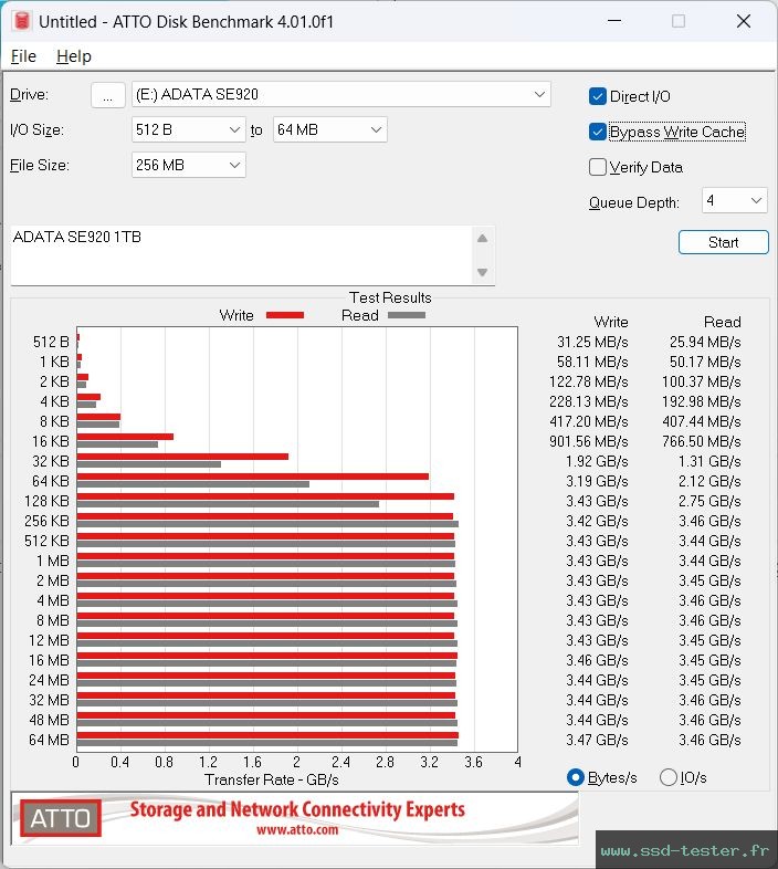 ATTO Disk Benchmark TEST: ADATA SE920 1To