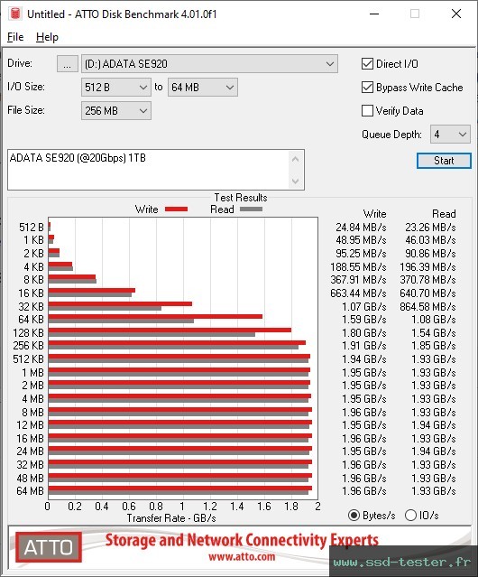 ATTO Disk Benchmark TEST: ADATA SE920 (@20Gbps) 1To