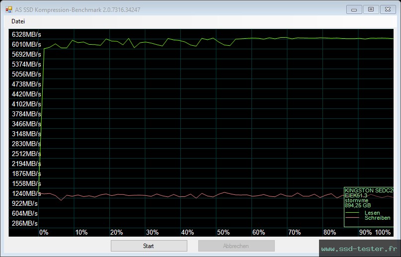 AS SSD TEST: Kingston DC2000B (Boot Drive) 960Go