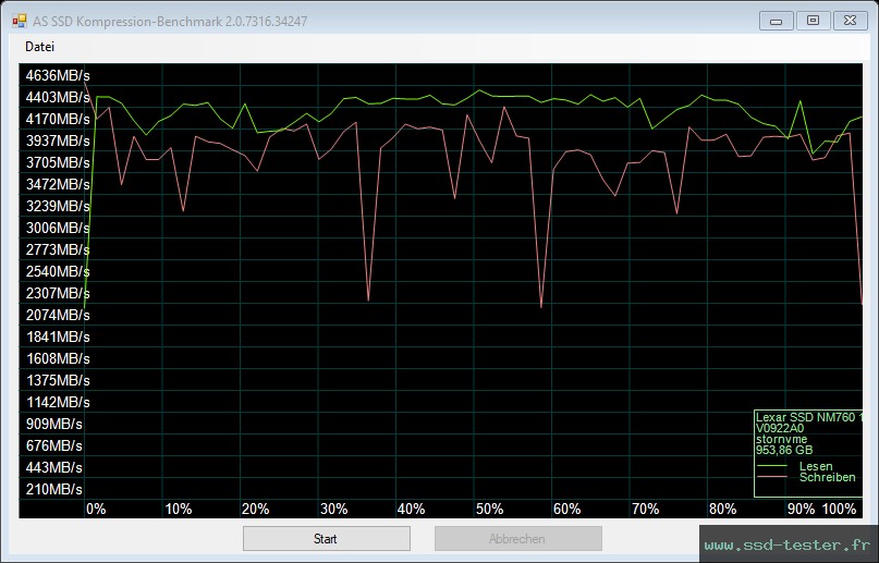 AS SSD TEST: Lexar NM760 1To