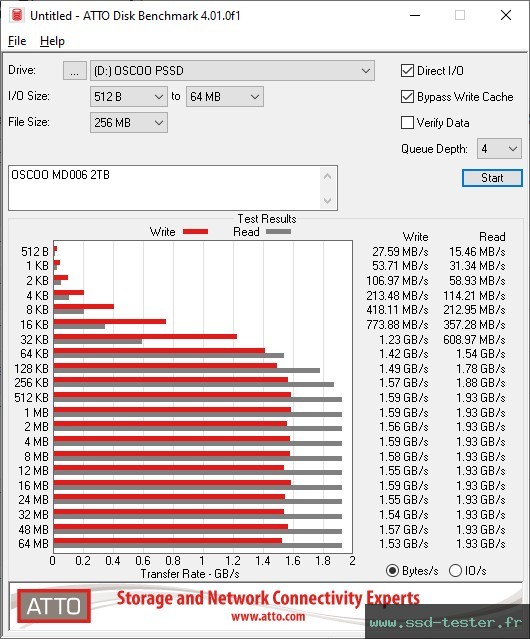 ATTO Disk Benchmark TEST: OSCOO MD006 2To