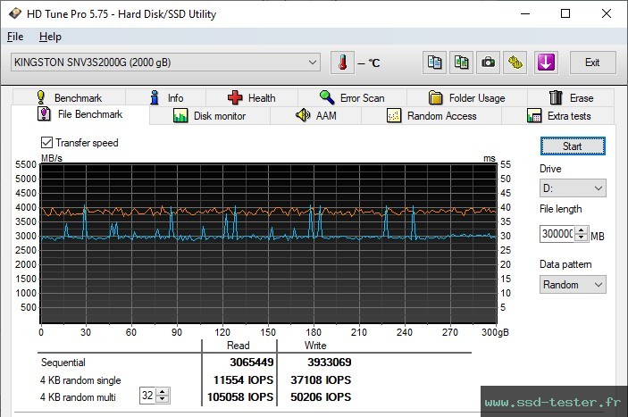 HD Tune Test d'endurance TEST: Kingston NV3 2To