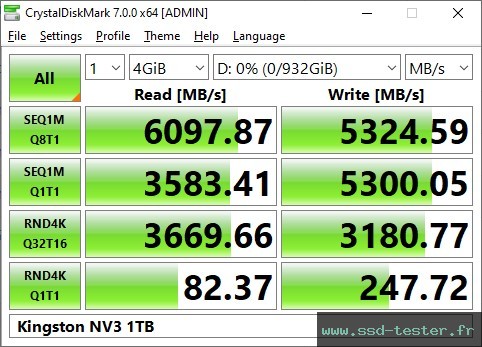 CrystalDiskMark Benchmark TEST: Kingston NV3 1To