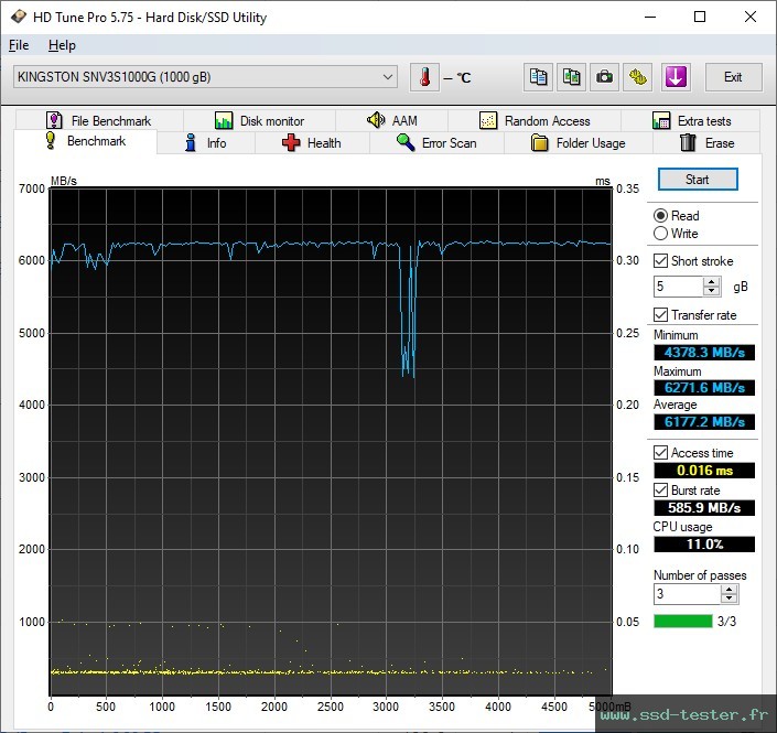 HD Tune TEST: Kingston NV3 1To