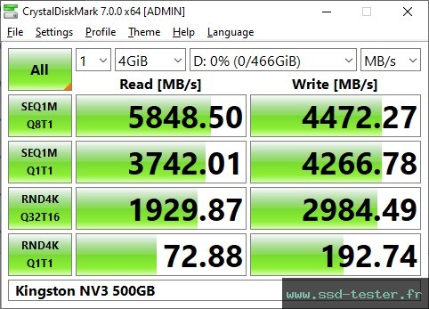 CrystalDiskMark Benchmark TEST: Kingston NV3 500Go