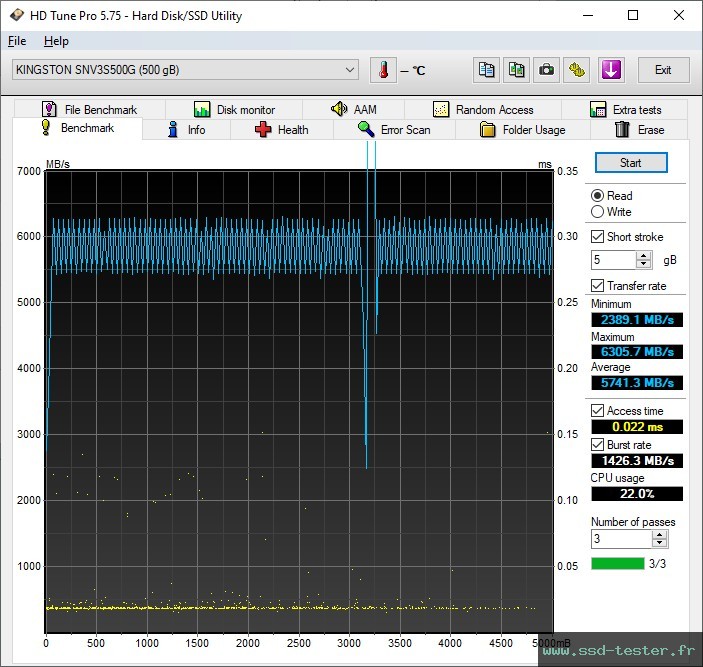 HD Tune TEST: Kingston NV3 500Go