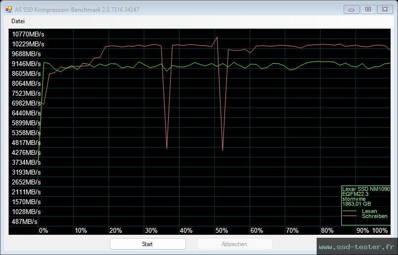 AS SSD TEST: Lexar Professional NM1090 2To