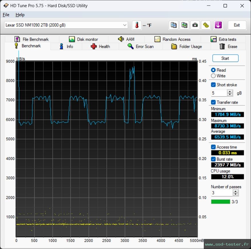 HD Tune TEST: Lexar Professional NM1090 2To