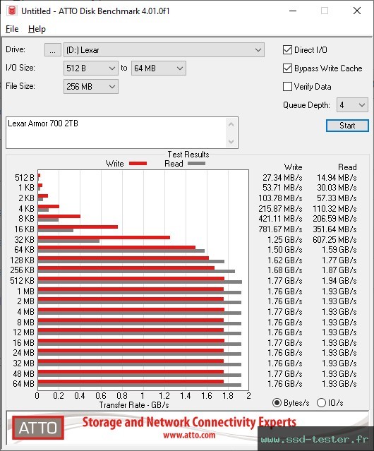 ATTO Disk Benchmark TEST: Lexar Armor 700 2To