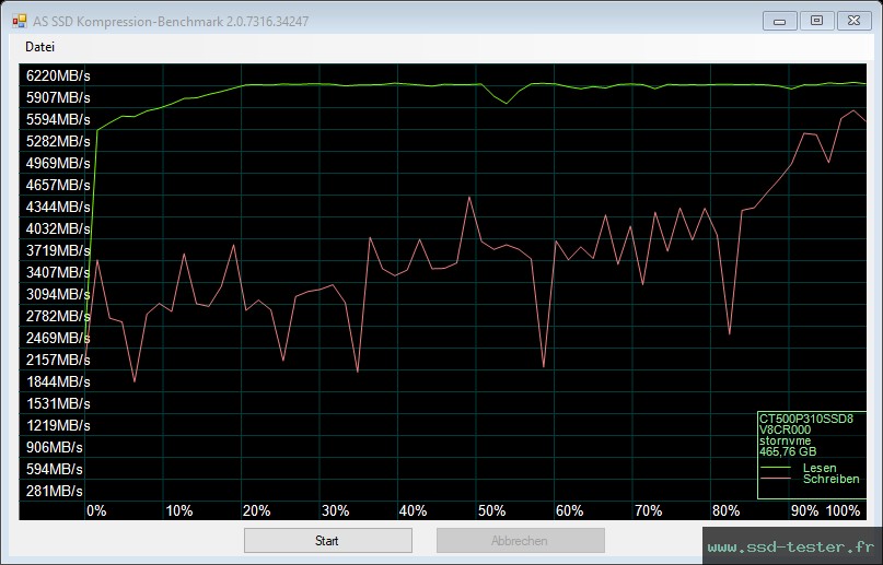 AS SSD TEST: Crucial P310 500Go