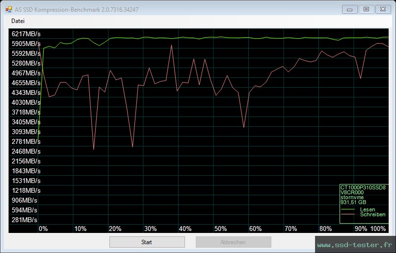 AS SSD TEST: Crucial P310 1To