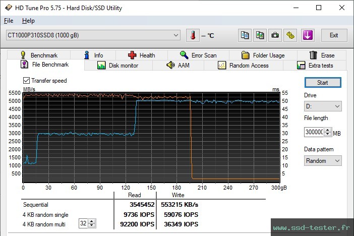 HD Tune Test d'endurance TEST: Crucial P310 1To