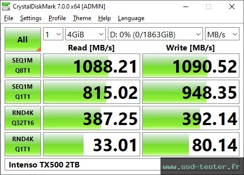 CrystalDiskMark Benchmark TEST: Intenso TX500 2To