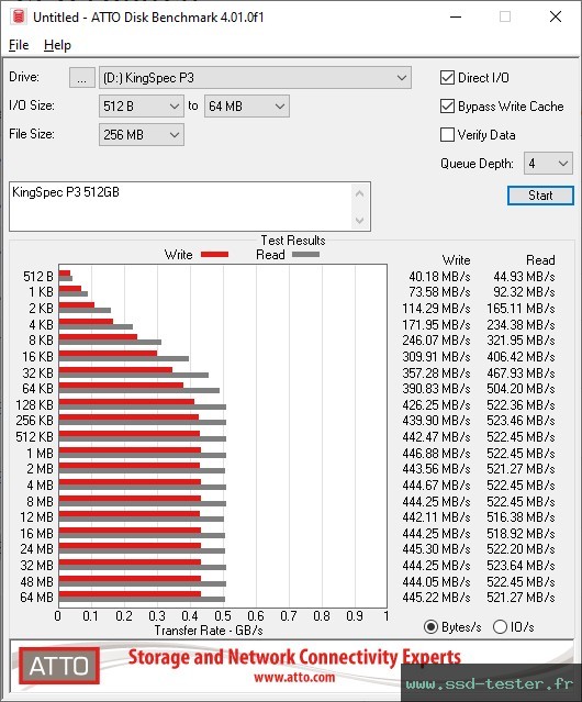 ATTO Disk Benchmark TEST: KingSpec P3 512Go