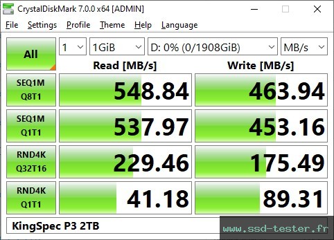 CrystalDiskMark Benchmark TEST: KingSpec P3 2To