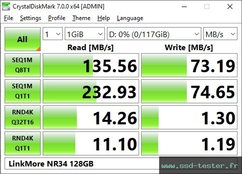 CrystalDiskMark Benchmark TEST: LinkMore NR34 128Go