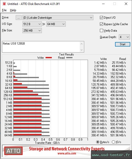 ATTO Disk Benchmark TEST: Netac US8 128Go