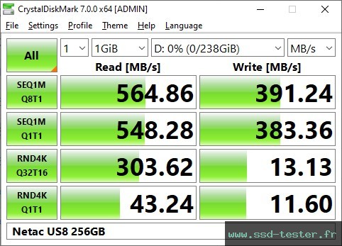 CrystalDiskMark Benchmark TEST: Netac US8 256Go