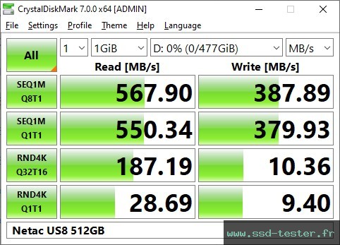 CrystalDiskMark Benchmark TEST: Netac US8 512Go