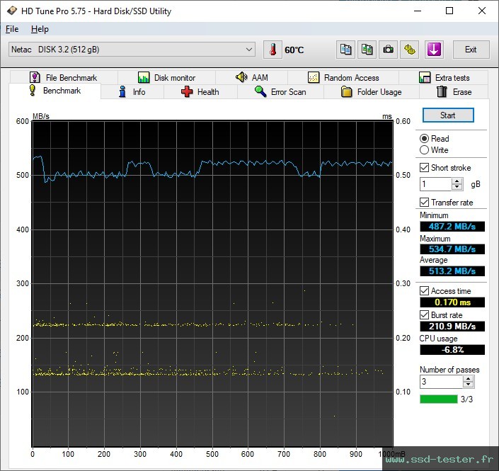 HD Tune TEST: Netac US8 512Go