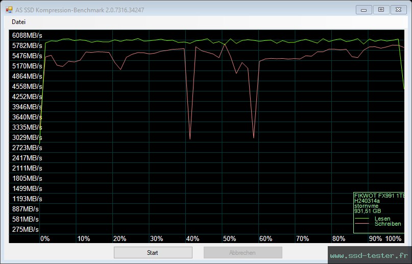 AS SSD TEST: Fikwot FX991 1To