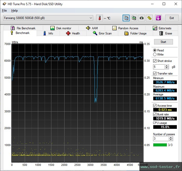 HD Tune TEST: fanxiang S880E 500Go