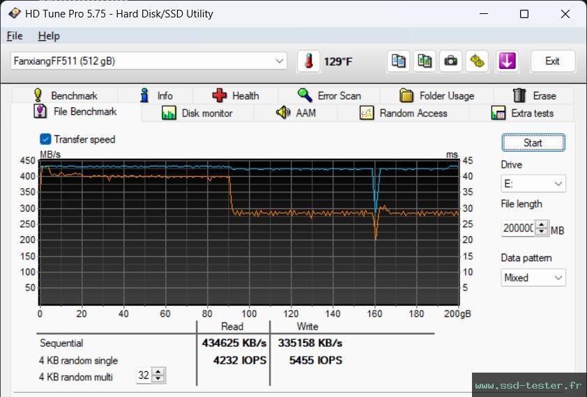 HD Tune Test d'endurance TEST: fanxiang FF511 512Go