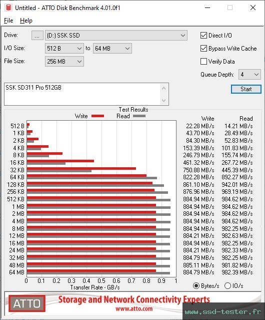 ATTO Disk Benchmark TEST: SSK SD311 Pro 512Go