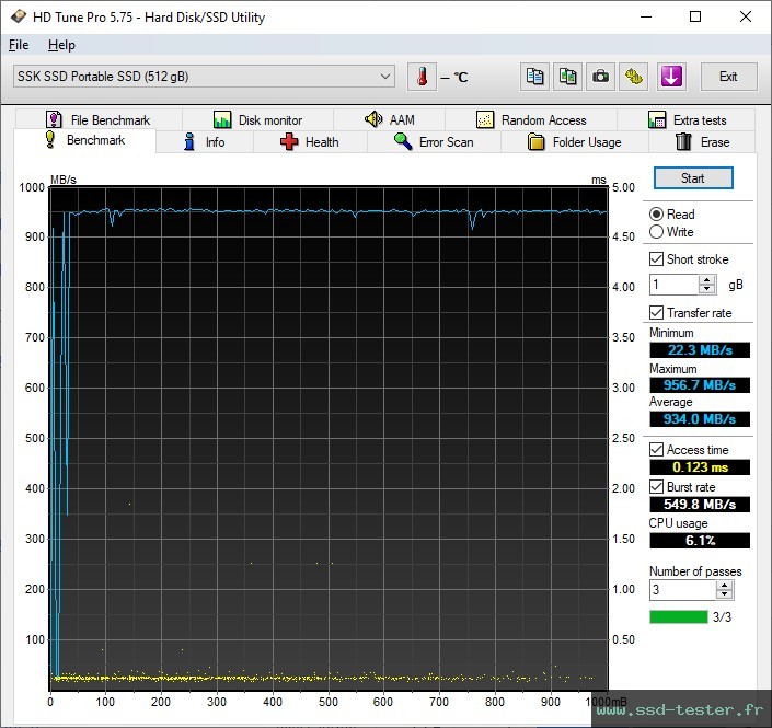 HD Tune TEST: SSK SD311 Pro 512Go