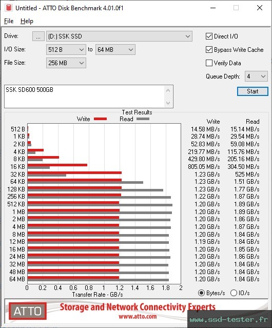 ATTO Disk Benchmark TEST: SSK SD600 500Go