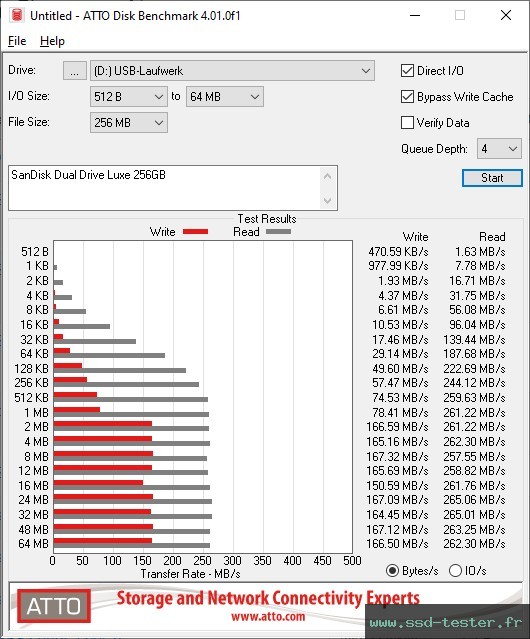 ATTO Disk Benchmark TEST: SanDisk Dual Drive Luxe 256Go