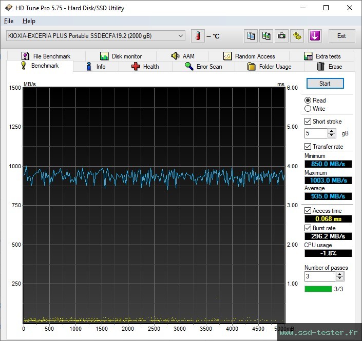 HD Tune TEST: KIOXIA EXCERIA PLUS Portable 2To