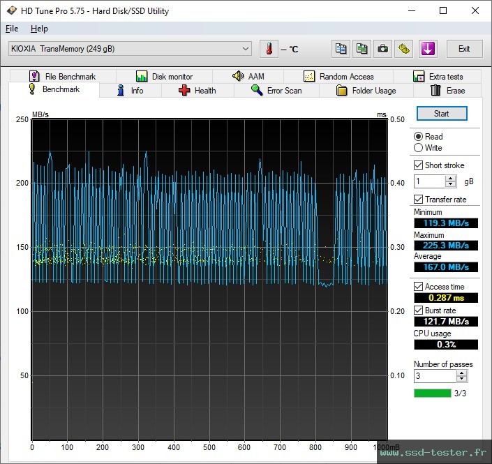 HD Tune TEST: KIOXIA TransMemory U365 256Go