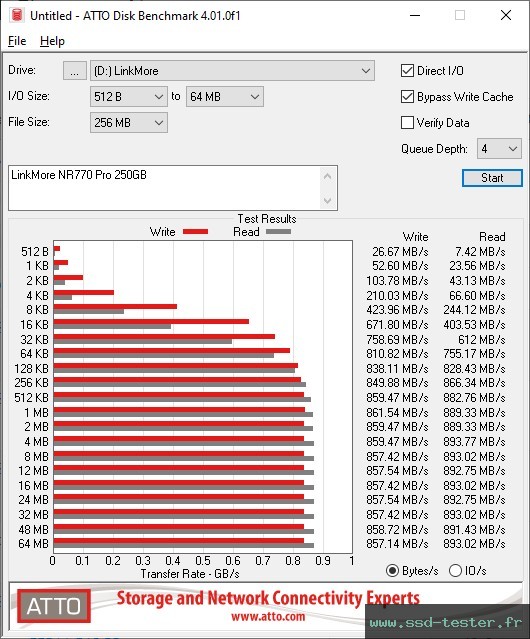 ATTO Disk Benchmark TEST: LinkMore NR770 Pro 250Go