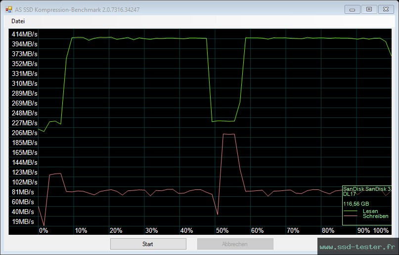 AS SSD TEST: SanDisk Ultra Dual Drive Go (neue Version) 128Go