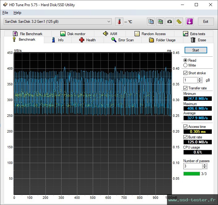 HD Tune TEST: SanDisk Ultra Dual Drive Go (neue Version) 128Go