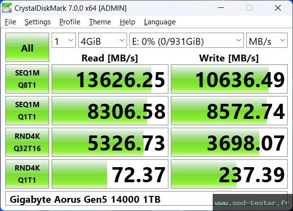 CrystalDiskMark Benchmark TEST: Gigabyte Aorus Gen5 14000 1To