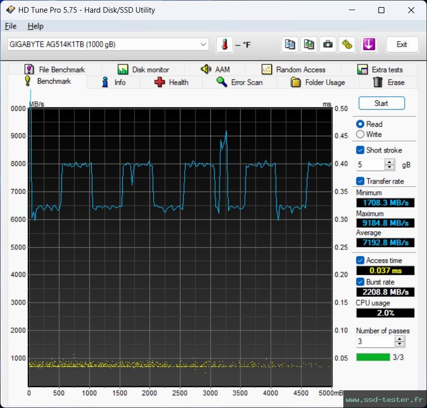 HD Tune TEST: Gigabyte Aorus Gen5 14000 1To