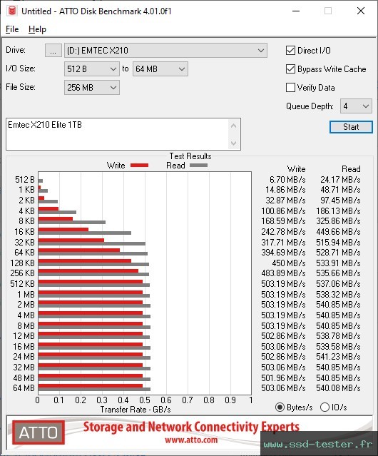 ATTO Disk Benchmark TEST: Emtec X210 Elite 1To