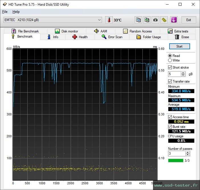 HD Tune TEST: Emtec X210 Elite 1To