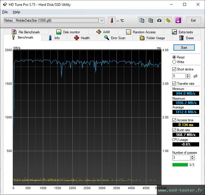 HD Tune TEST: Netac ZX20L 1To