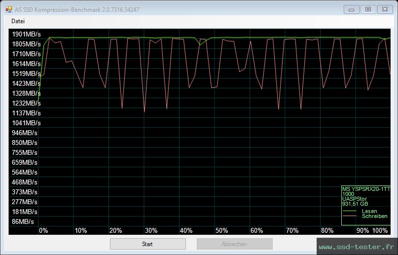 AS SSD TEST: MOVE SPEED RX20 1To