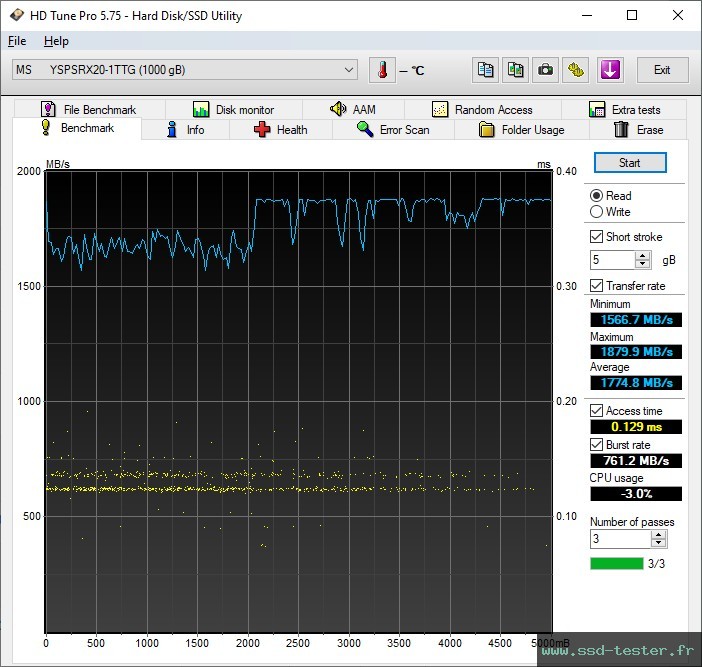 HD Tune TEST: MOVE SPEED RX20 1To