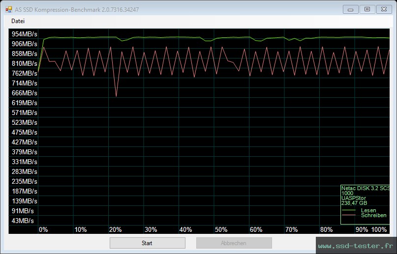 AS SSD TEST: Netac US9 256Go